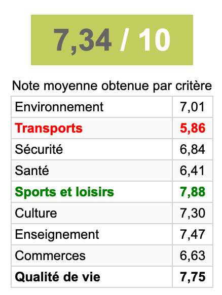 Cormeilles-en-Parisis